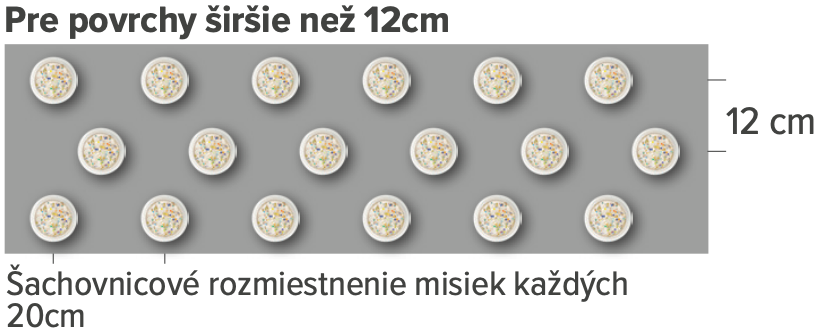 Inštalácia na povrchy širšie ako 12cm